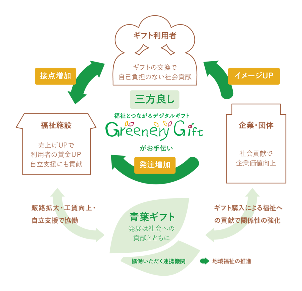 目指す姿(多様性が尊重される社会づくり)