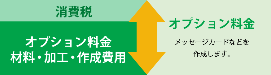 オプション追加